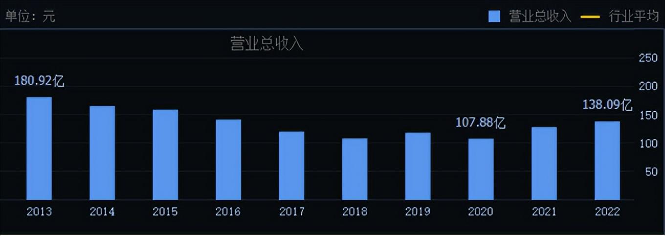 暴增650.92%！哈药做对了什么？