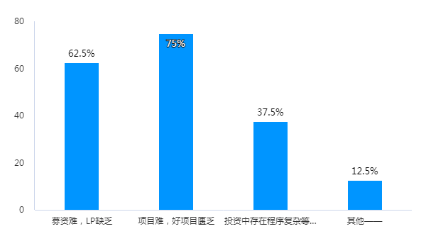 携手三大联盟，证券时报S基金问卷调查结果出炉：交易价格分歧大，如何定价是最大痛点