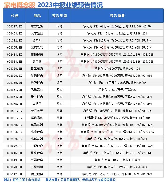 家电行业回暖背后，“跨界”依旧是必选项