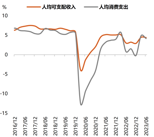 重磅会议解读：政策超出预期，A股有望迎来较为可观上行期