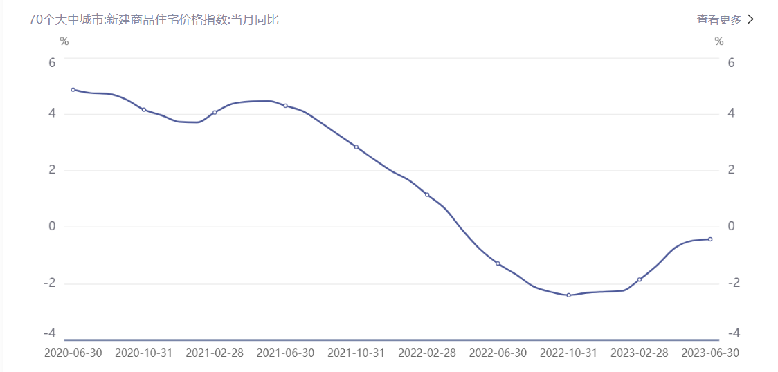 首开股份（600376）：多元化转型筑牢业务底盘，打开增长新空间