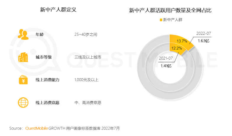 科技革新美好生活，喜临门引领品类加速“重做”