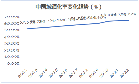 首开股份（600376）：多元化转型筑牢业务底盘，打开增长新空间