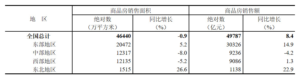 首开股份（600376）：多元化转型筑牢业务底盘，打开增长新空间