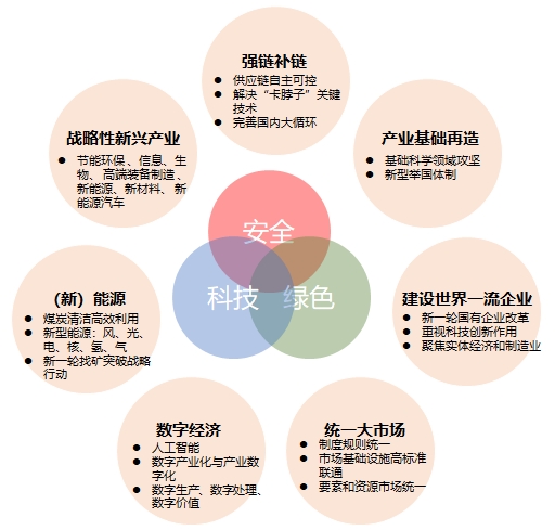 重磅会议解读：政策超出预期，A股有望迎来较为可观上行期