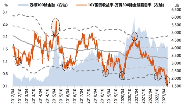 重磅会议解读：政策超出预期，A股有望迎来较为可观上行期