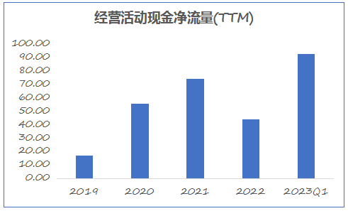 首开股份（600376）：多元化转型筑牢业务底盘，打开增长新空间