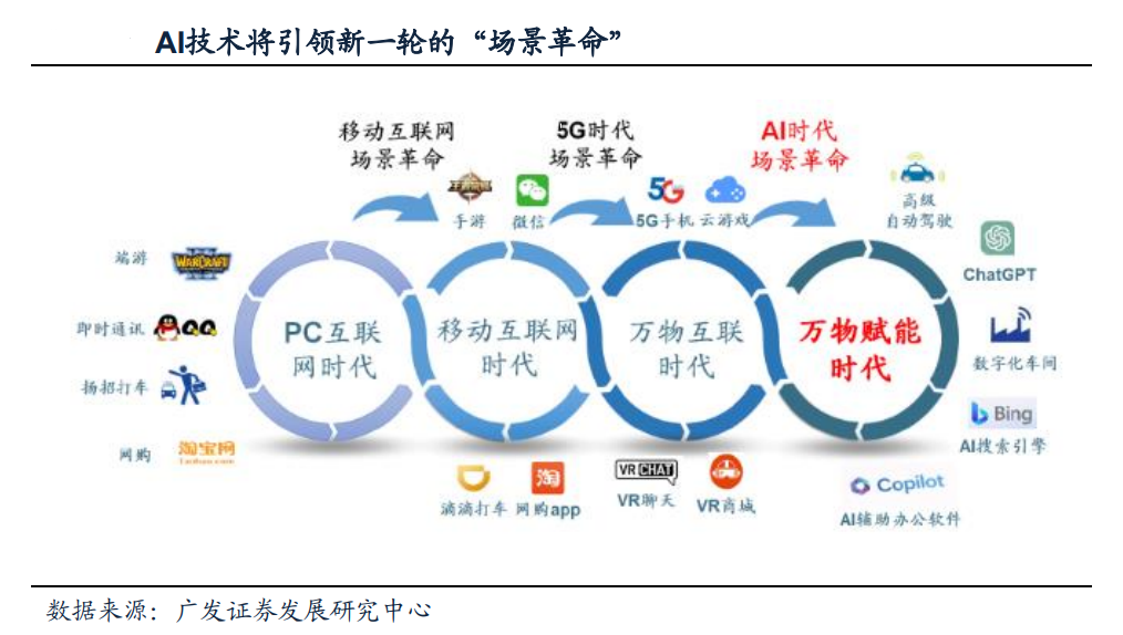 诺德基金：智能服务器，开启新时代！探秘AI服务器