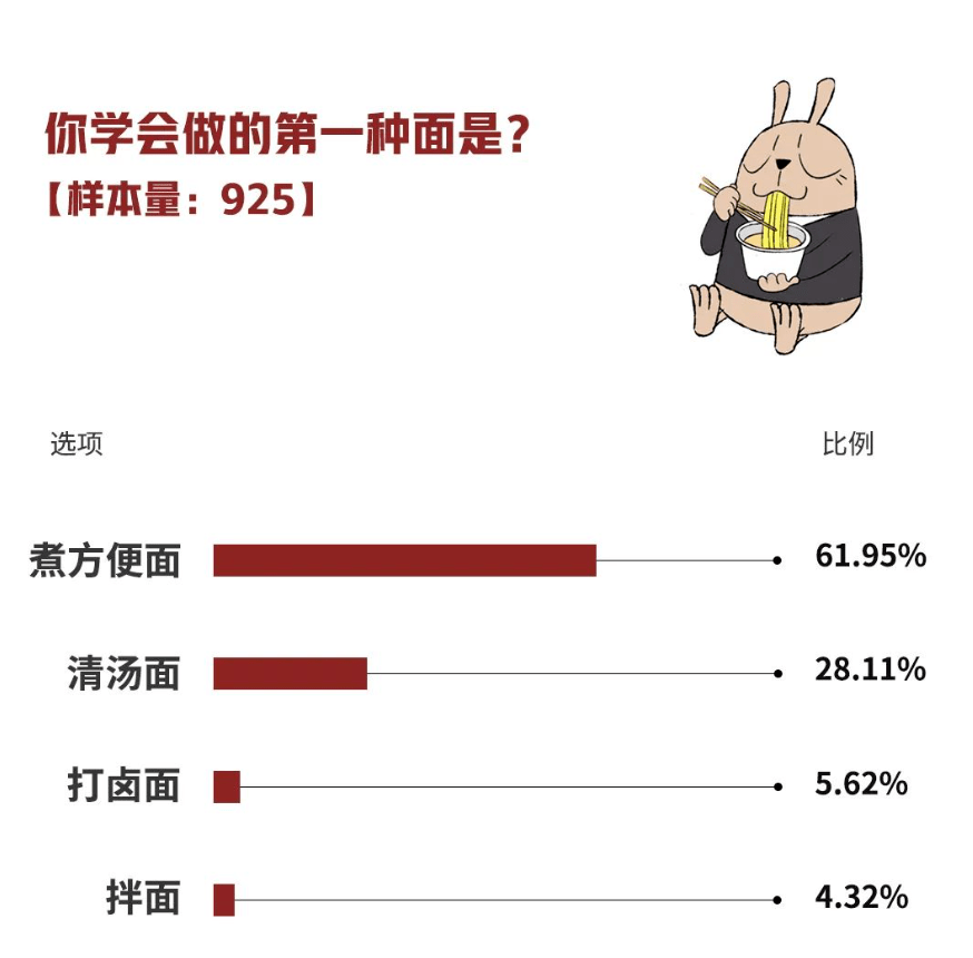 赢得网友集体“转身”，为什么是这碗“中国好味道”？