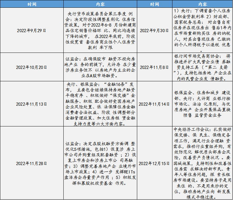 首开股份（600376）：多元化转型筑牢业务底盘，打开增长新空间