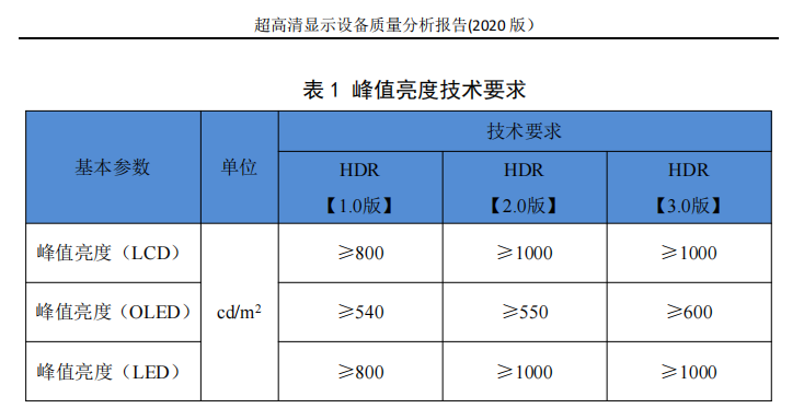 T7H高画质真HDR电视上市，性能配置再升级，成同价位画质机皇