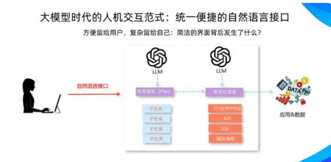 AI大模型应用发展势不可挡，微美全息（WIMI.US）颠覆创新人机交互技术