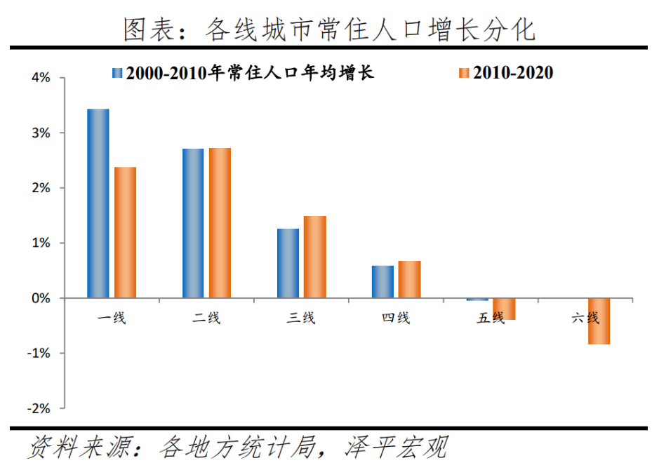 首开股份（600376）：多元化转型筑牢业务底盘，打开增长新空间