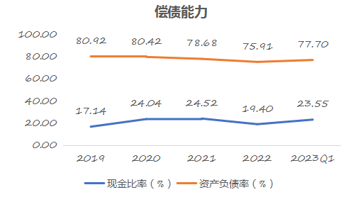 首开股份（600376）：多元化转型筑牢业务底盘，打开增长新空间