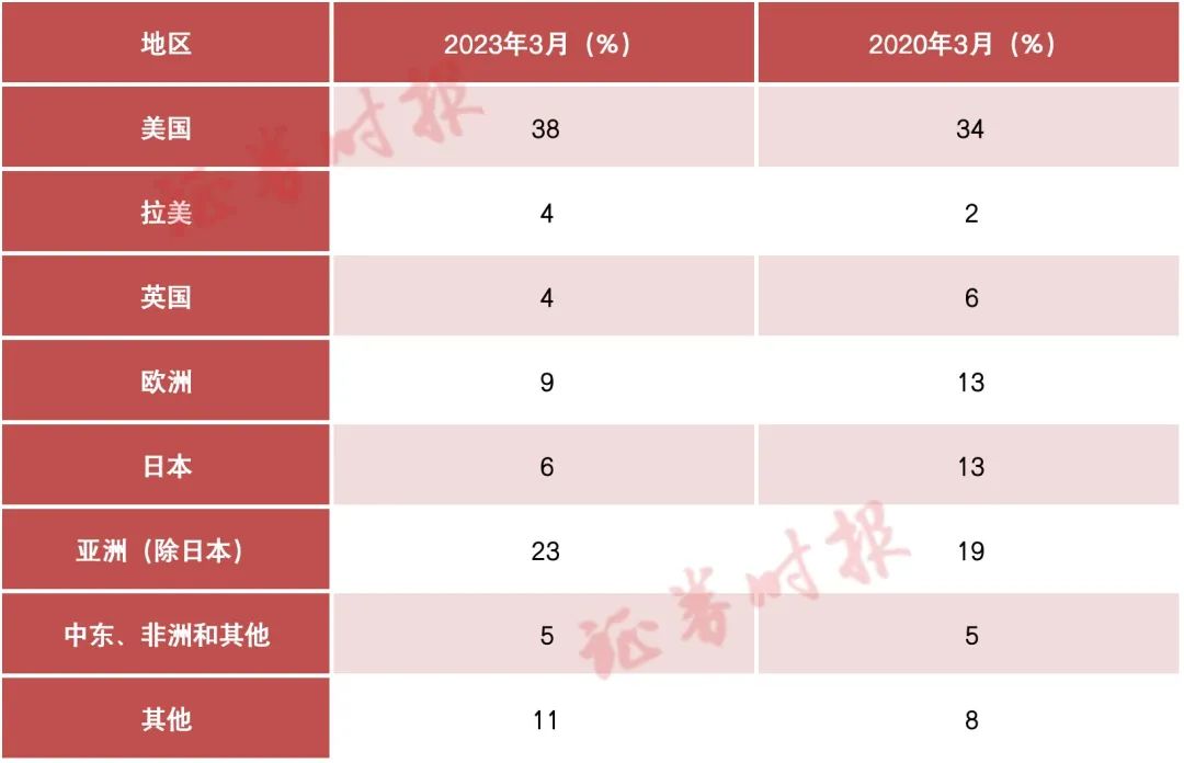 5年期回报率7年最差！新加坡投资巨头都买了啥？