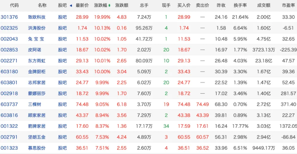 房市回暖家居涨停，D轮融资后三维家要为行业带来什么大动作？