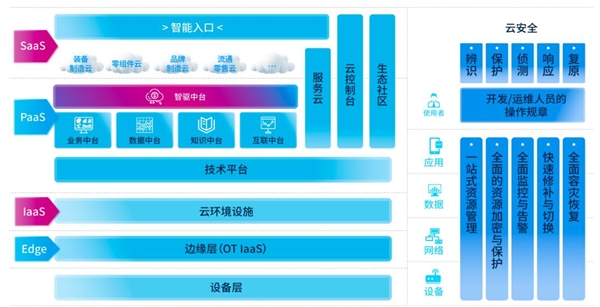 AI B端应用产品率先落地，如何看待鼎捷软件的成长逻辑？