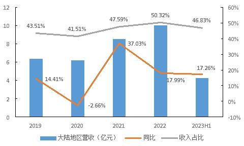 AI B端应用产品率先落地，如何看待鼎捷软件的成长逻辑？