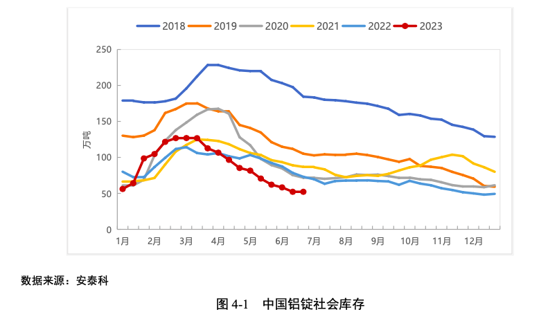 生产成本下降供需关系改善，铝业现积极信号，资金为何青睐中国宏桥？