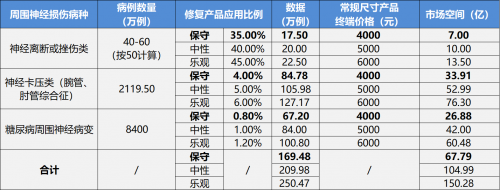 周围神经修复膜填补国内大市场，隽秀生物驰骋再生医学快车道