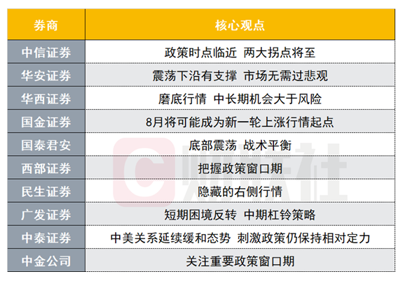 政策底来了，市场底还远吗？均衡风格基金值得上车