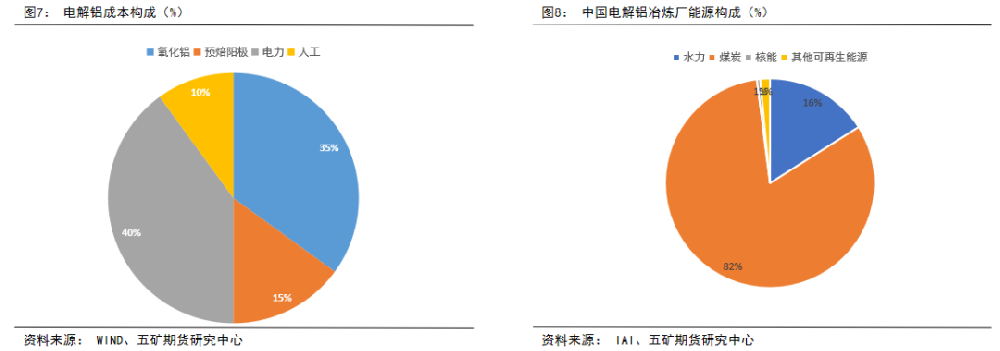 生产成本下降供需关系改善，铝业现积极信号，资金为何青睐中国宏桥？