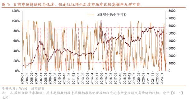 政策底来了，市场底还远吗？均衡风格基金值得上车