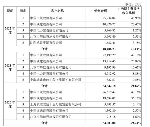 道尔道IPO：营收滞胀业绩缩水 关联方资金拆借金额惊人 IPO前夕突击分红4.4亿元