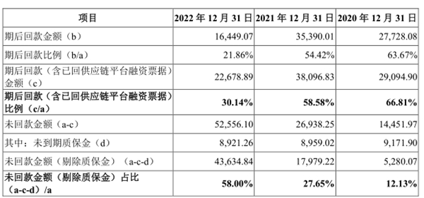 道尔道IPO：营收滞胀业绩缩水 关联方资金拆借金额惊人 IPO前夕突击分红4.4亿元