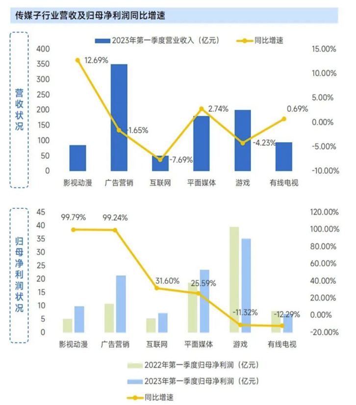 游戏与AIGC“合谋”下一个“芯片级”突破