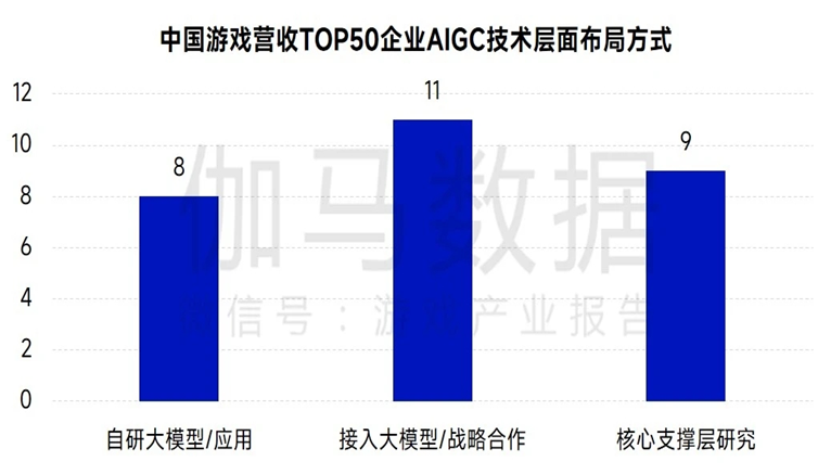 游戏与AIGC“合谋”下一个“芯片级”突破