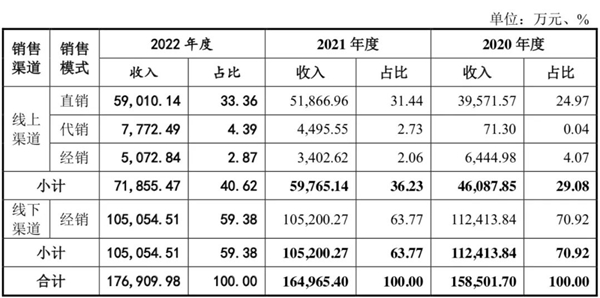 敷尔佳上市！“医用敷料第一股”怎样炼成？