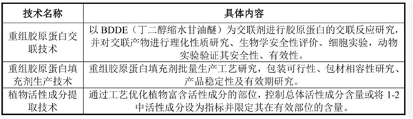 敷尔佳上市！“医用敷料第一股”怎样炼成？