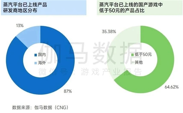 上市企业竞争力报告：仅4成企业收入增长，但6大机遇助推多家回暖