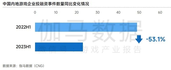 非上市企业竞争力报告：新品流水增长134.1% 市场占比提升