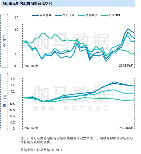 上市企业竞争力报告：仅4成企业收入增长，但6大机遇助推多家回暖