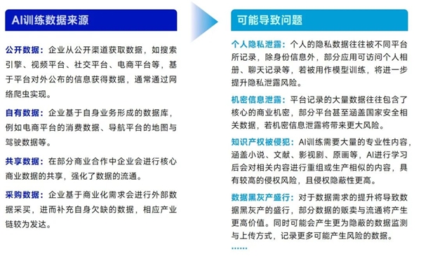 AIGC报告：超六成企业布局，近半数认为缺人才培养储备