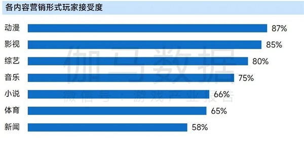 上市企业竞争力报告：仅4成企业收入增长，但6大机遇助推多家回暖