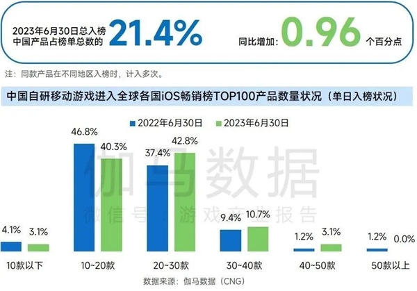 上市企业竞争力报告：仅4成企业收入增长，但6大机遇助推多家回暖