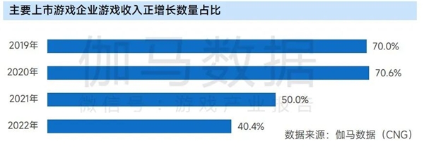 上市企业竞争力报告：仅4成企业收入增长，但6大机遇助推多家回暖