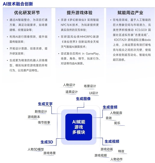 AIGC报告：超六成企业布局，近半数认为缺人才培养储备