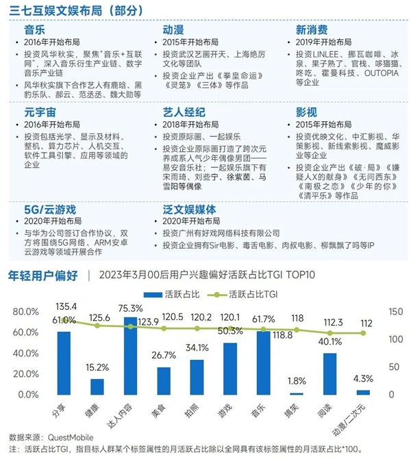 上市企业竞争力报告：仅4成企业收入增长，但6大机遇助推多家回暖