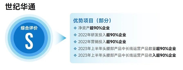 上市企业竞争力报告：仅4成企业收入增长，但6大机遇助推多家回暖