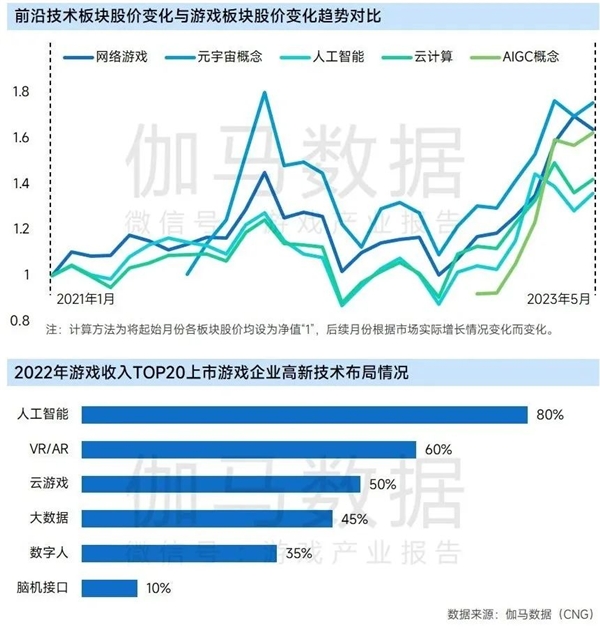 上市企业竞争力报告：仅4成企业收入增长，但6大机遇助推多家回暖