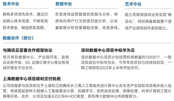 上市企业竞争力报告：仅4成企业收入增长，但6大机遇助推多家回暖