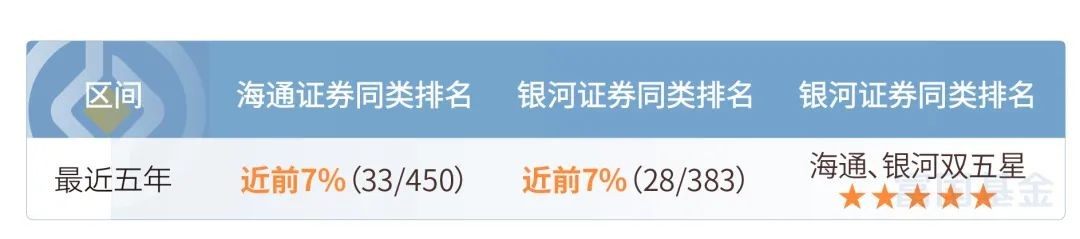 盘点富国基金旗下多位“价值派”基金经理 揭秘那些低调的“实力好基”