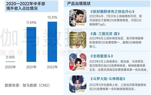 上市企业竞争力报告：仅4成企业收入增长，但6大机遇助推多家回暖