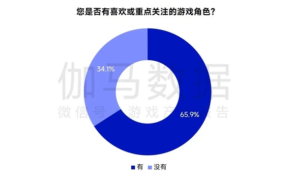 AIGC报告：超六成企业布局，近半数认为缺人才培养储备