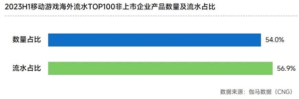 非上市企业竞争力报告：新品流水增长134.1% 市场占比提升