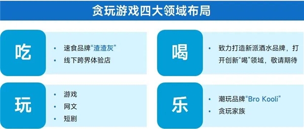 非上市企业竞争力报告：新品流水增长134.1% 市场占比提升